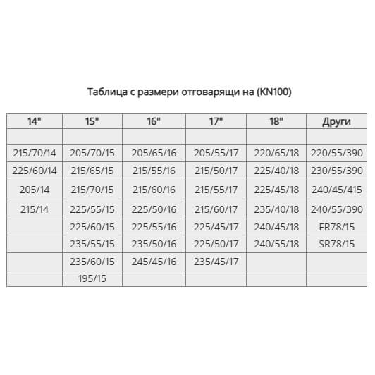 Αλυσίδες χιονιού αυτοκινήτου τύπου 'Bear Paw' KN100 14''-18'' - σετ 2 τεμαχίων